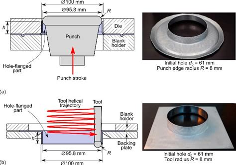 flanging process in sheet metal|hole flanging method.